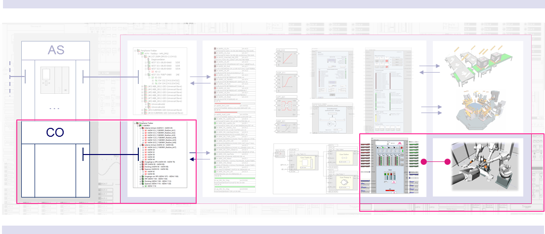 WinMOD-CoSimulationen erweitern die Fähigkeiten der WinMOD-Systeme durch die Kombination mit Simulationstools anderer Hersteller