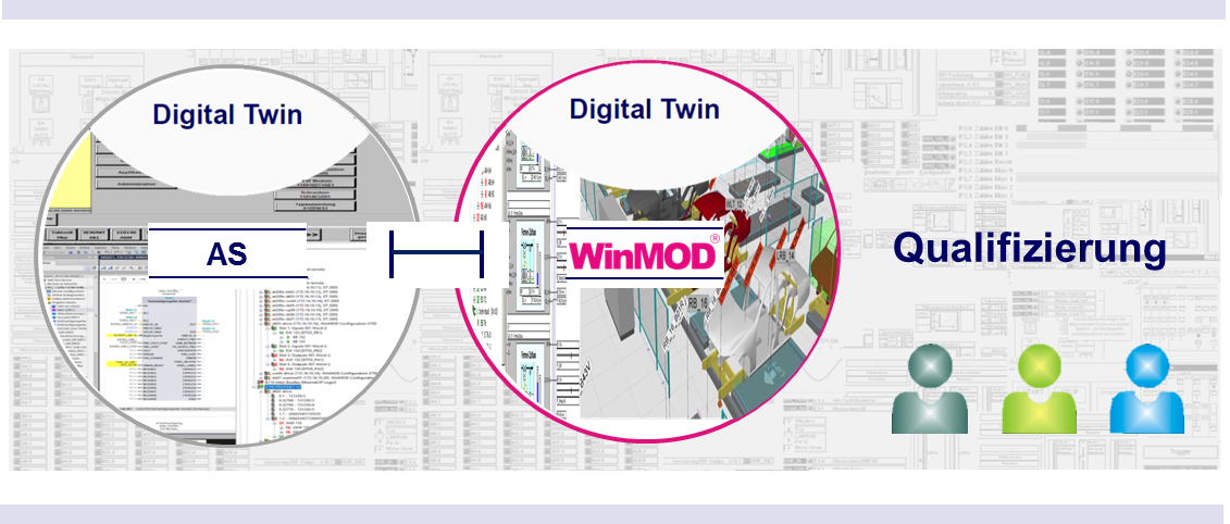 Digitale Aus- und Weiterbildung mit WinMOD