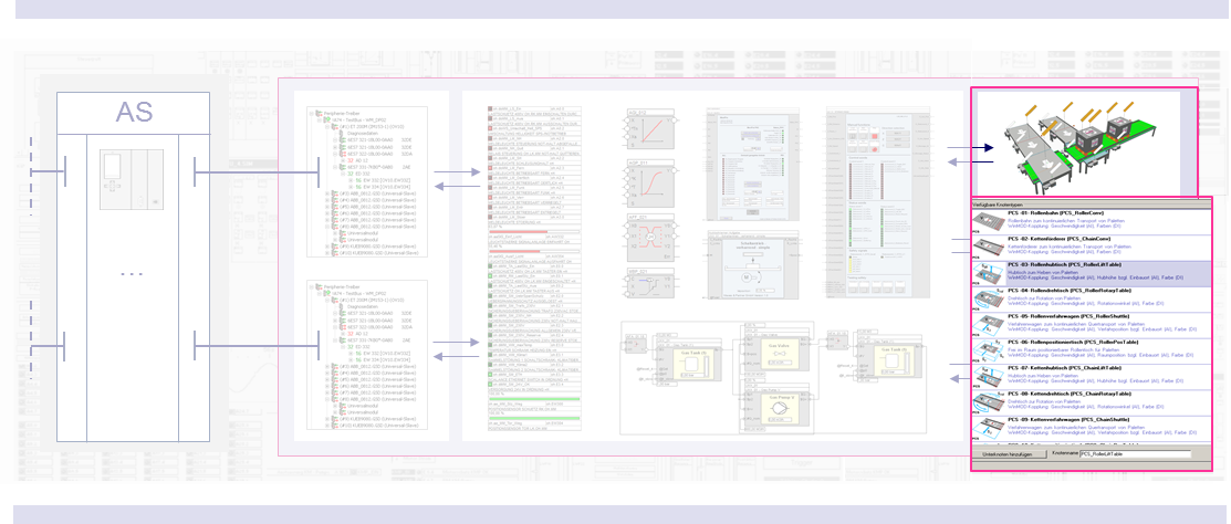 WinMOD-SIMLINE Bibliotheken für die Virtualisierung von realen Fördertechnikanlagen