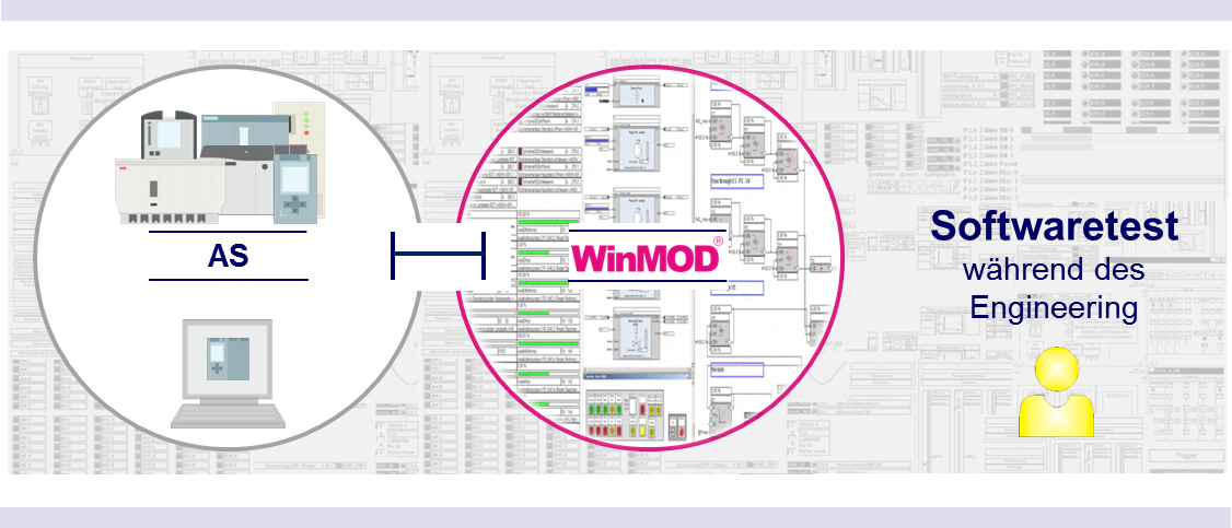 Softwaretest mit WinMOD für die Softwarequalität