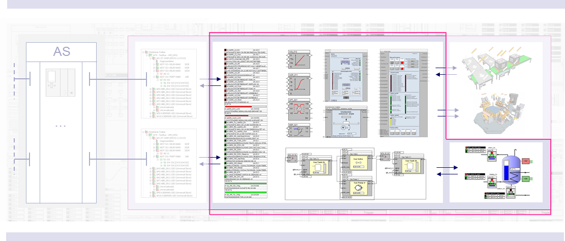 WinMOD-Systemsoftware vereint das Engineering, die Simulation in Echtzeit und das Bedienen und Beobachten in einem Projekt