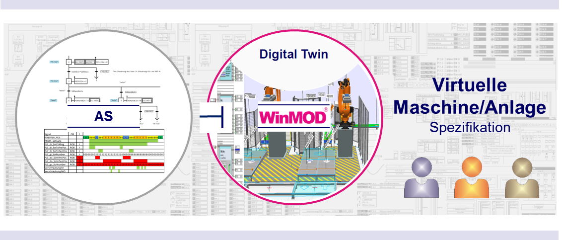 Virtualisierung von Maschinen und Anlagen