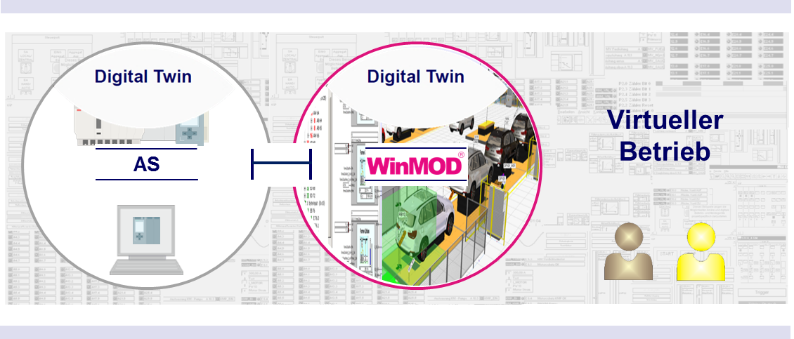 Digitaler Zwilling oder Schattenanlage für den virtuellen Betrieb