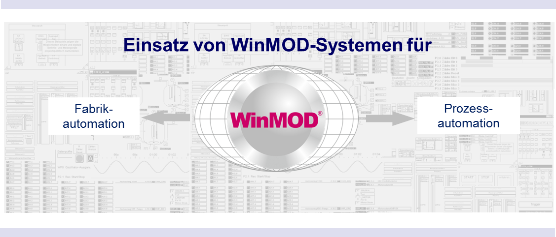 WinMOD Lösungen für die virtuelle Inbetriebnahme
