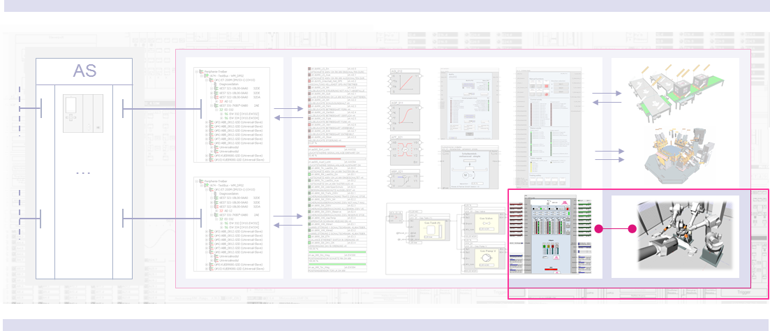 WinMOD-CoSimulationen