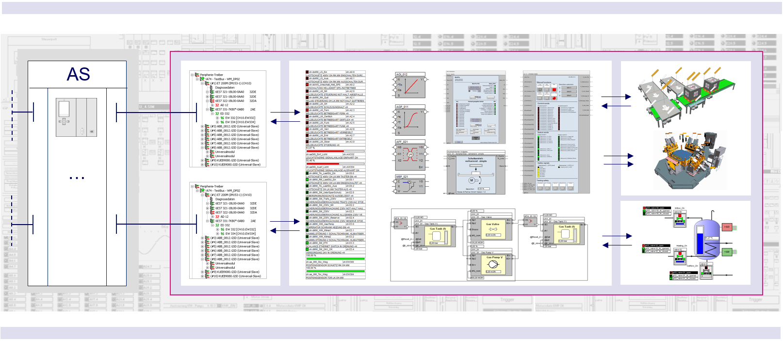 The WinMOD System Platform is the building block from which the user-specific WinMOD Systems are assembled. The required WinMOD System equipment is determined depending on the automation systems used, the technological requirements and the usage targets.