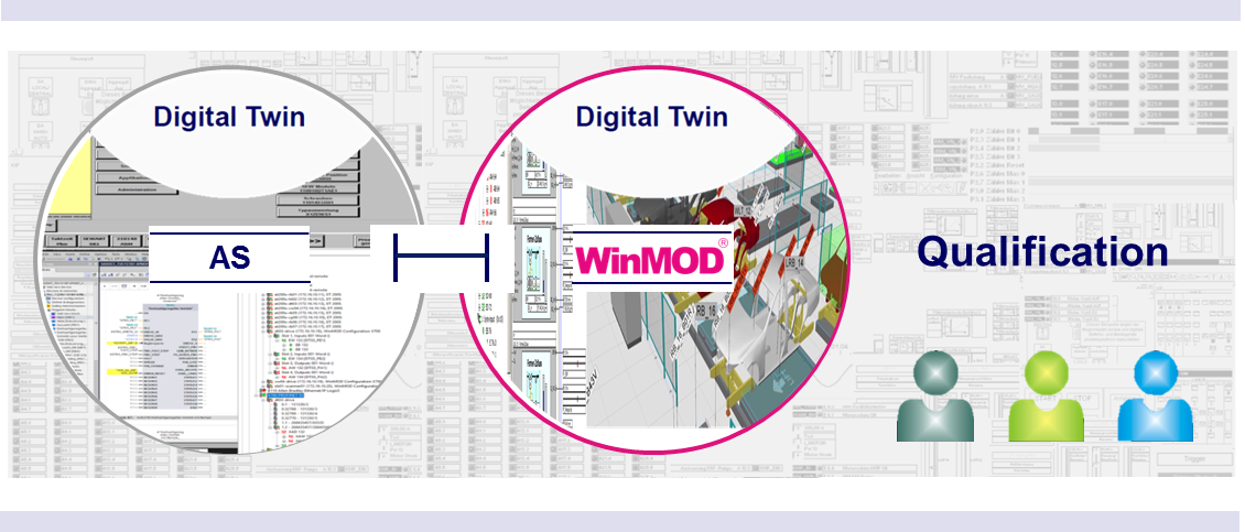 Industry 4.0 requires continuous digital education and training.