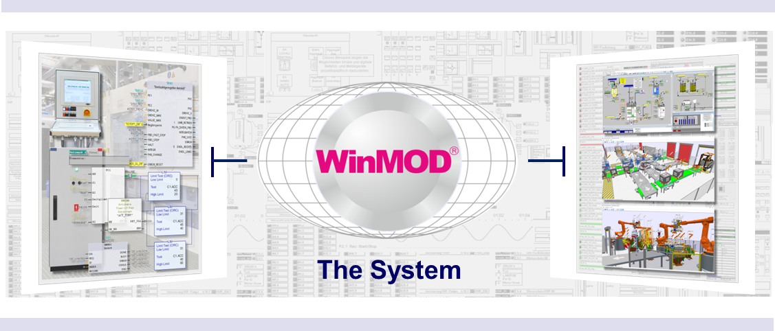 The WinMOD System replaces the real-world system with a real-time behavioral simulation virtualized system.