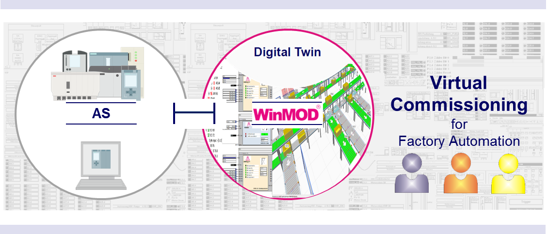 The Virtual Commissioning corresponds to the current state of practice of a real commissioning with a virtual machine or plant.