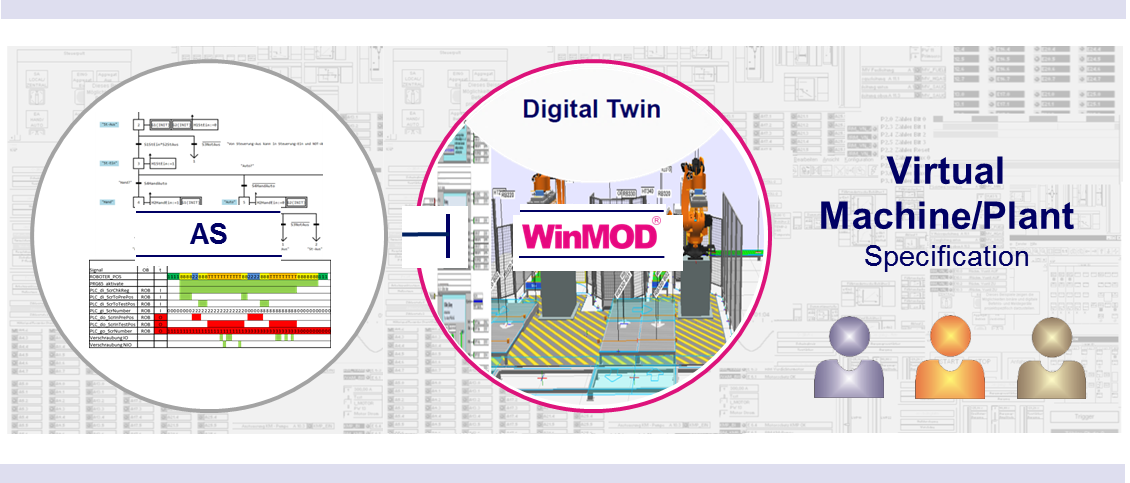 The virtualization of machines and systems is a composition and extension of the system simulation.