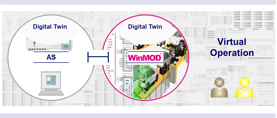 When a real or virtual automation system in conjunction with a virtual plant is operated permanently parallel to the real plant, this is called a Digital Twin or a Shadow Plant.