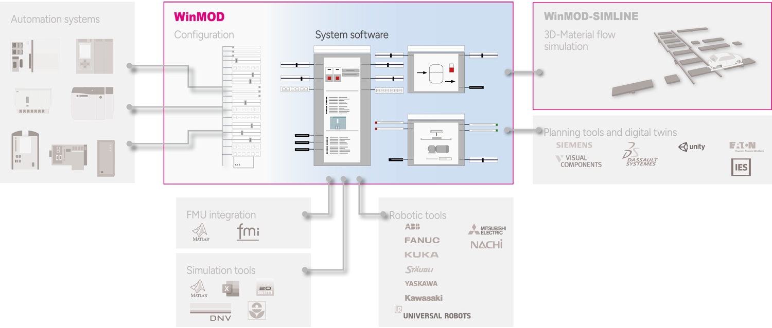 WMconcept_Systemsoftware_de