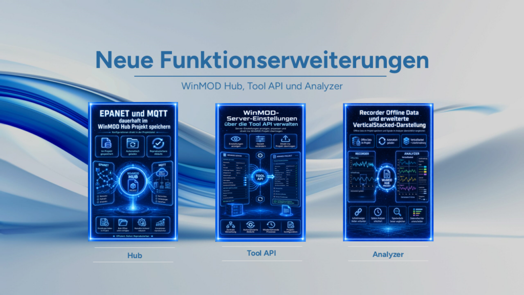 Neue Funktionserweiterungen für WinMOD Hub, Tool API, Analyzers im Umfeld der virtuellen Inbetriebnahme und des digitalen Zwillings.