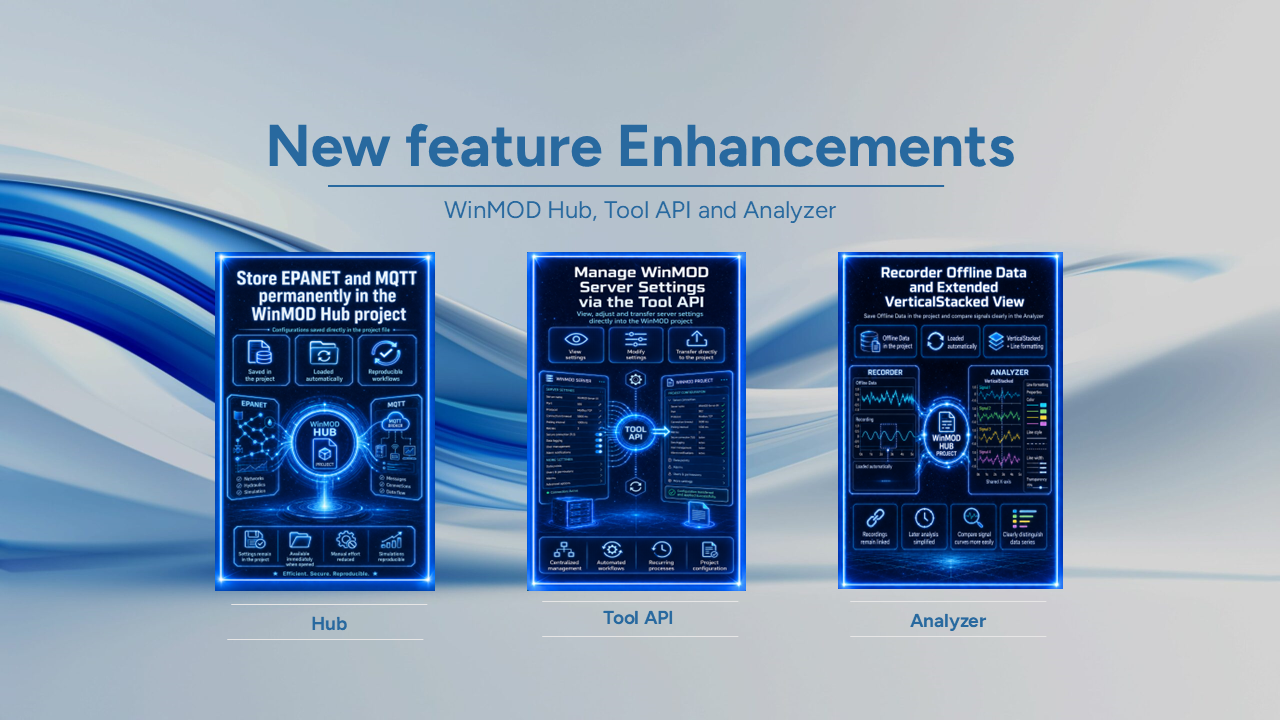 New functional enhancements for WinMOD Hub, Tool API and Analysers in the context of virtual commissioning and digital twins.