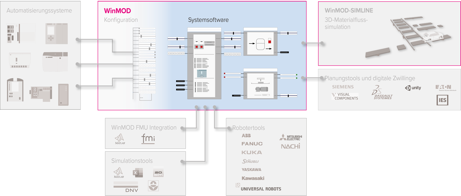 WMconcept_SystemSoftwareScaled