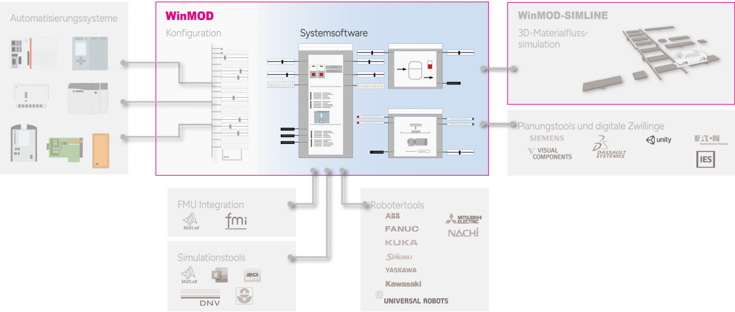 WMconcept_Systemsoftware_de
